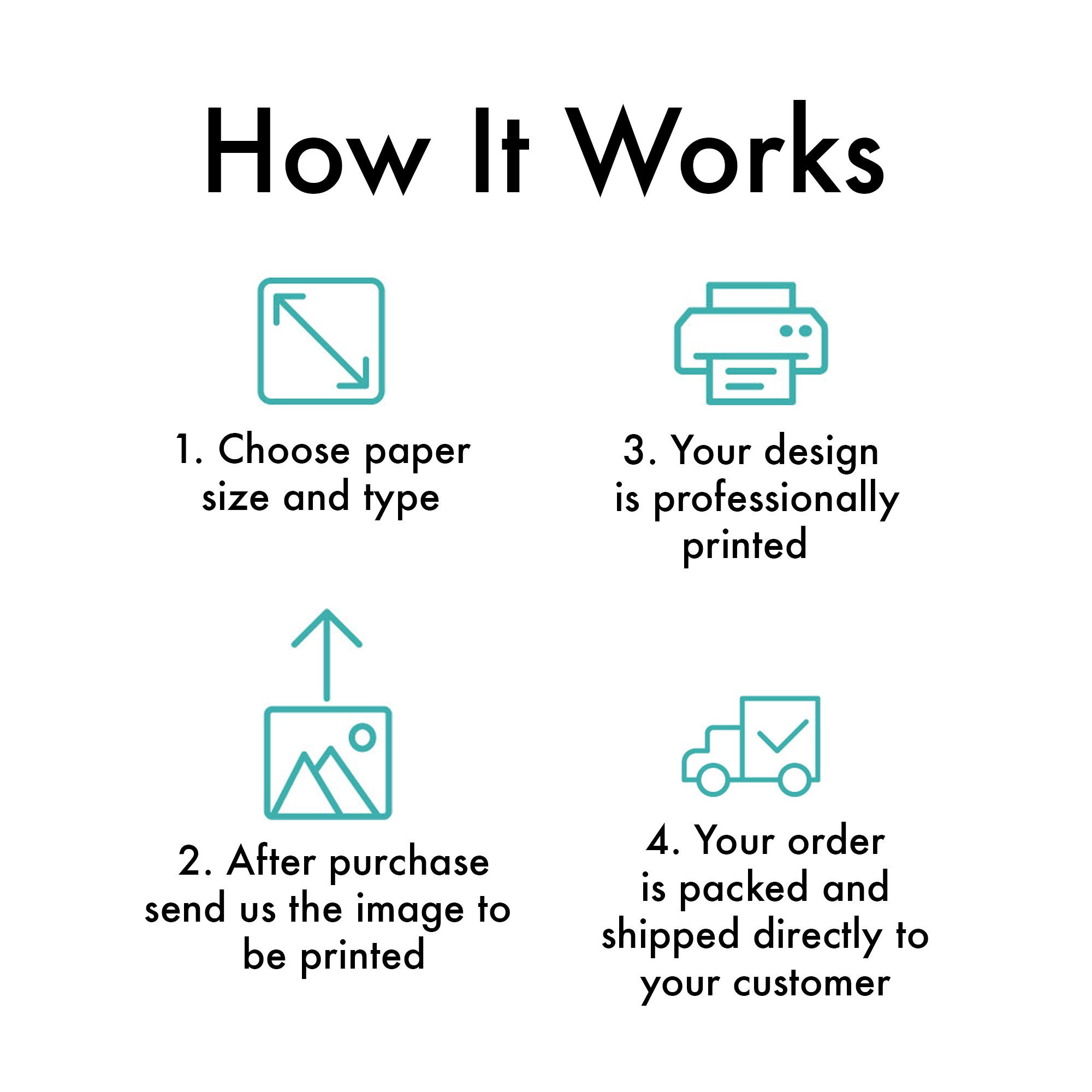 Poster Photo Printing on Demand. Professionally Printed and Shipped