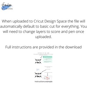 May include: Instructions for setting up a Cricut Design Space file for a birthday card with a dog design. The instructions show how to change layers to score and pen once uploaded. The image includes a screenshot of the Cricut Design Space interface.