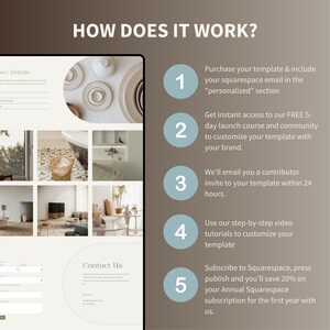 Puede incluir: Un dise&ntilde;o de p&aacute;gina web con el t&iacute;tulo "HOW DOES IT WORK?" y pasos numerados que describen la compra de una plantilla, el acceso a un curso y la personalizaci&oacute;n de una plantilla. La p&aacute;gina incluye im&aacute;genes de dise&ntilde;o de interiores.