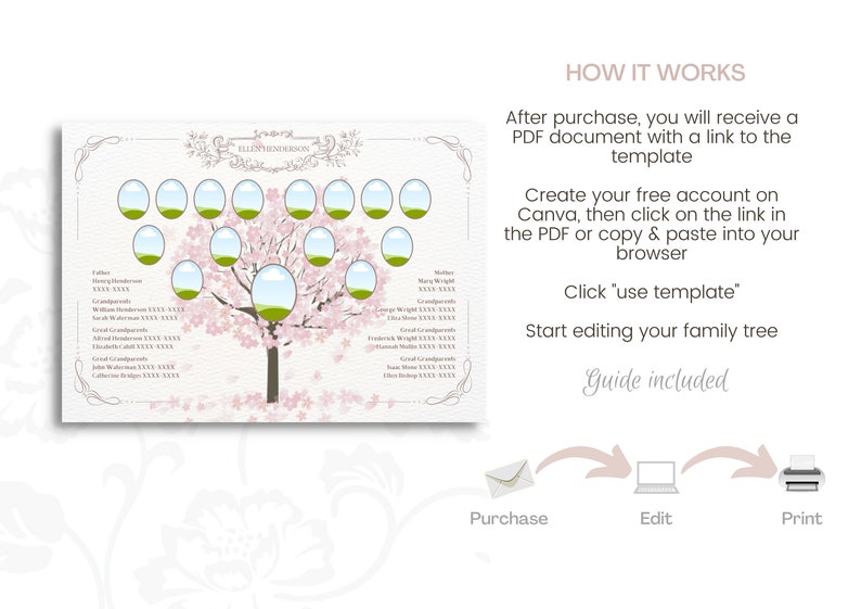 Family Tree Template | Family Tree Chart | Genealogy Print | Family ...
