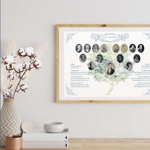 Stammbaum Vorlage | Stammbaum | Genealogie Print | Familiengeschichte Geschenk | Ahnen Wanddekoration | Kunstwerk