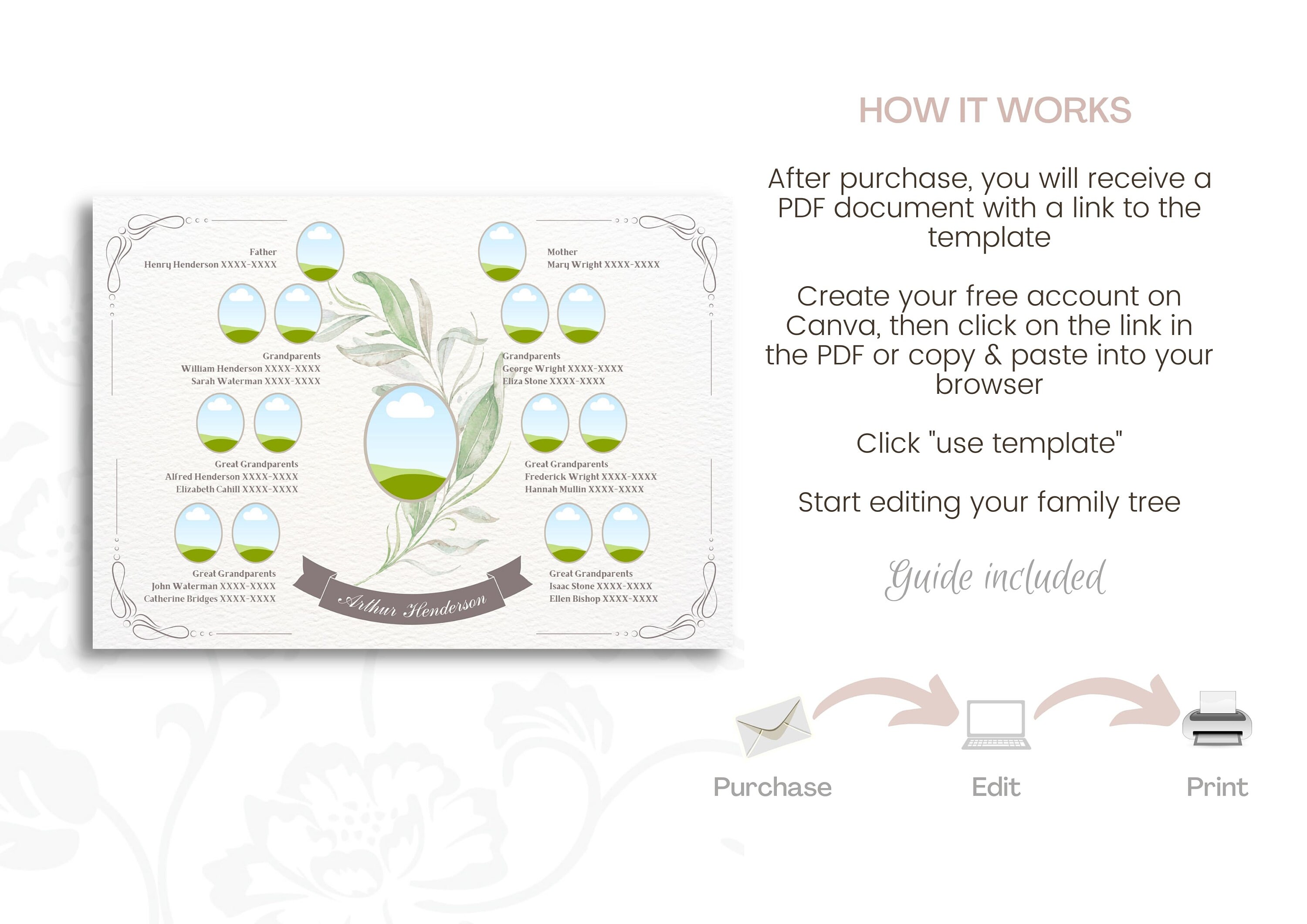 Family Tree Template | Family Tree Chart | Genealogy Print | Family ...