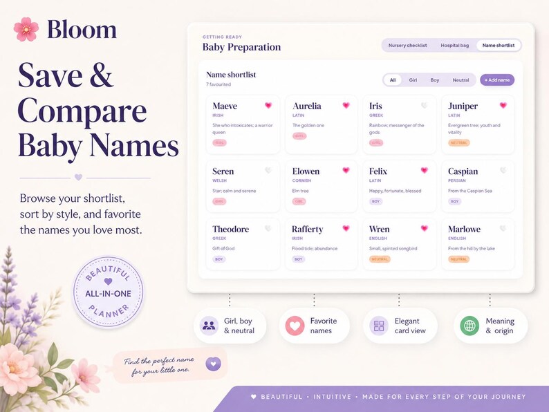 May include: A digital baby name planner interface titled Bloom, featuring a name shortlist grid with categories for girl, boy, and neutral names. The layout includes sections for favourite names, name origins, and meanings, displayed with floral accents.