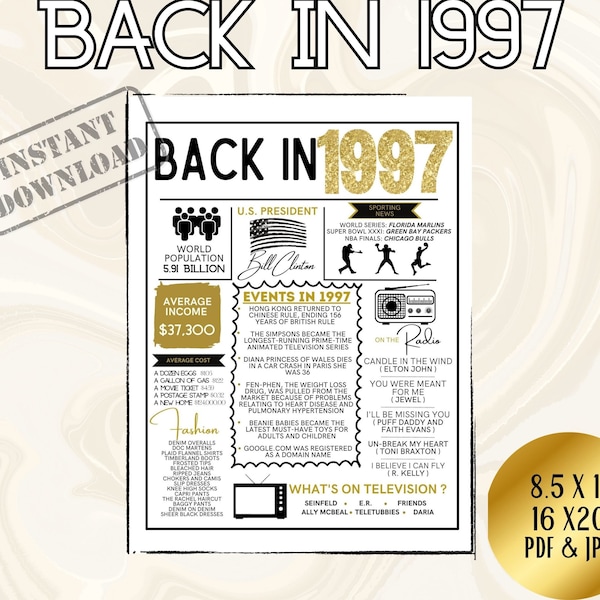 Back in 1997 Print, Throwback to 1997 Poster - Relive the 90s Nostalgia