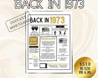 Printable "Back in 1973" Print for 50th Birthday or Reunion, Back in 1973 Poster, 1973 Fun Facts