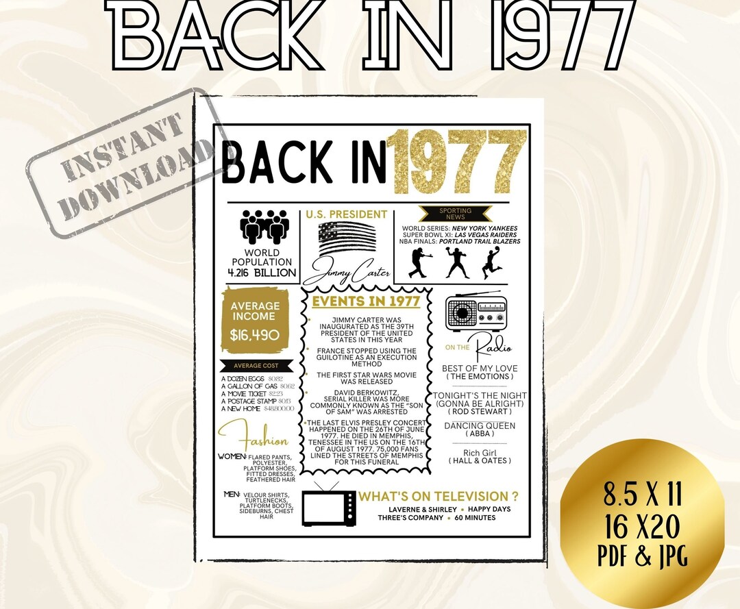 Back in 1977 Printable Poster - Nostalgic Retro Wall Art - Instant ...