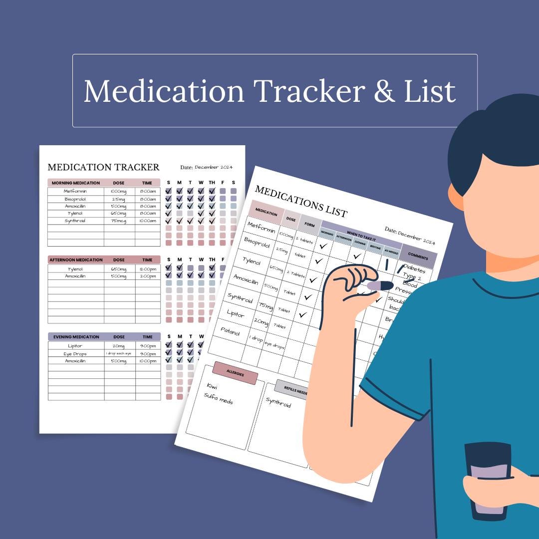 Medication Log | Medication Tracker | Editable Medication List Template ...