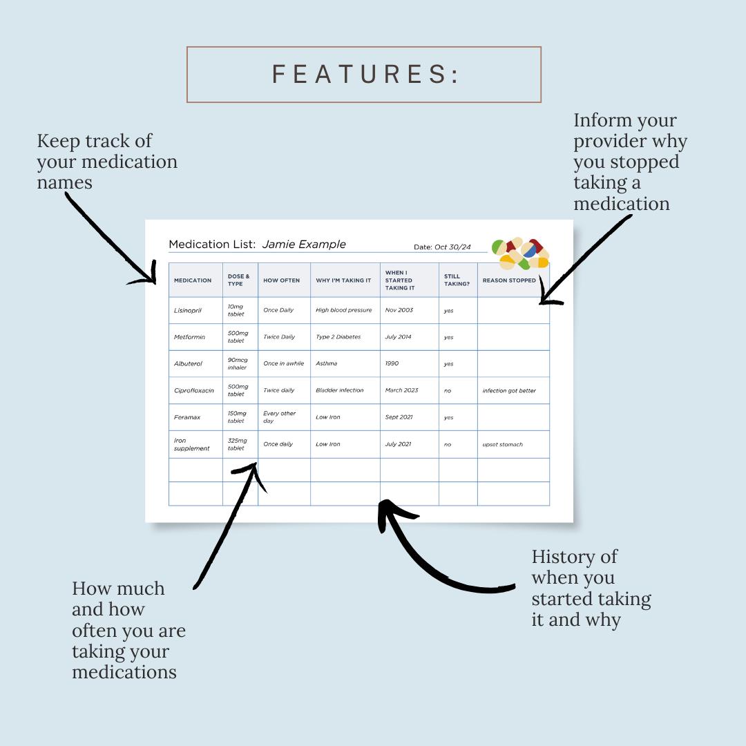 Editable Medication List Template Canva Template Printable PDF Editable Medication List Template Canva Template Printable PDF