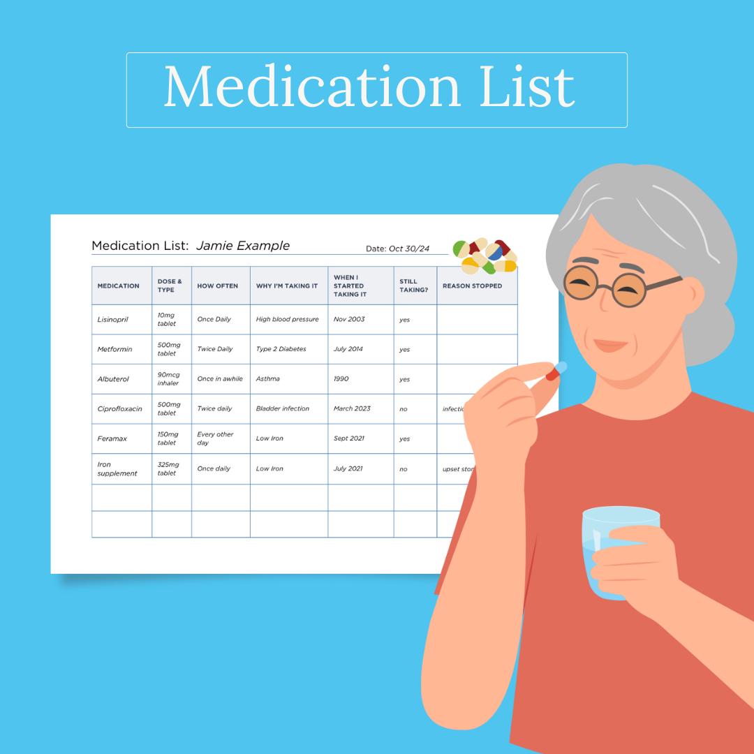 Editable Medication List Template | Canva Template & Printable PDF ...
