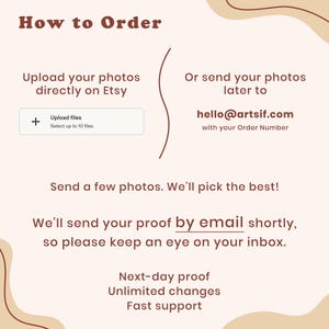 The image is a step-by-step guide on how to order items from an online marketplace, specifically from Etsy. It provides instructions on how to upload photos and send them to the seller, as well as how to receive a proof of purchase by email. The guide also mentions the next-day proof and unlimited changes, and emphasizes the importance of fast support.
