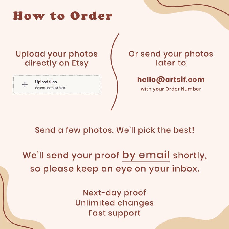 The image is a step-by-step guide on how to order items from an online marketplace, specifically from Etsy. It provides instructions on how to upload photos and send them to the seller, as well as how to receive a proof of purchase by email. The guide also mentions the next-day proof and unlimited changes, and emphasizes the importance of fast support.