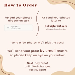 The image is a step-by-step guide on how to order items from an online marketplace, specifically from Etsy. It provides instructions on how to upload photos and send them to the seller, as well as how to receive a proof of purchase by email. The guide also mentions the next-day proof and unlimited changes, and emphasizes the importance of fast support.