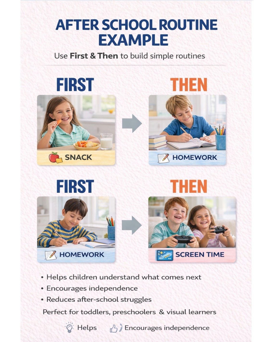 After School Visual Schedule Cards, Real Photo Routine Chart (digital ...