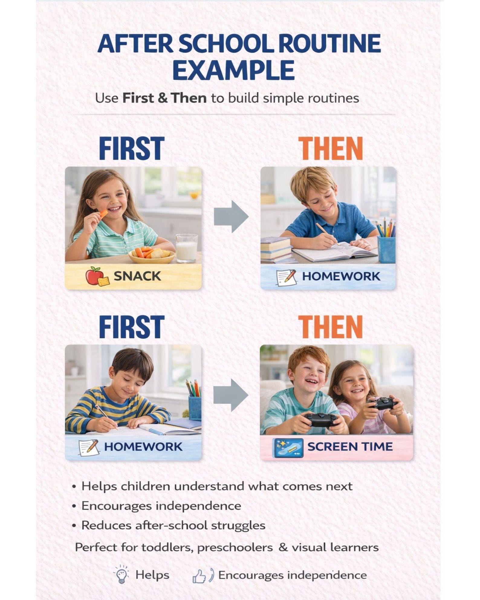 After School Visual Schedule Cards, Real Photo Routine Chart (digital ...