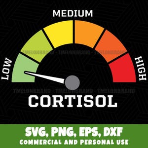 Könnte beinhalten: Grafik einer Anzeige mit einer Nadel, die auf "LOW" zeigt. Die Anzeige ist in grüne, gelbe, orange und rote Bereiche unterteilt, mit den Wörtern "LOW", "MEDIUM" und "HIGH". Das Wort "CORTISOL" steht darunter, zusammen mit Nutzungsinformationen.