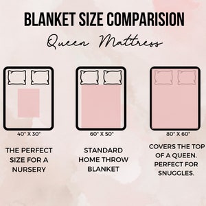 May include: A graphic comparing blanket sizes for a queen-sized mattress. The graphic shows three blankets, measuring 40 inches by 30 inches, 60 inches by 50 inches, and 80 inches by 60 inches. The text below each blanket describes the size as "The perfect size for a nursery", "Standard home throw blanket", and "Covers the top of a queen. Perfect for snuggles."