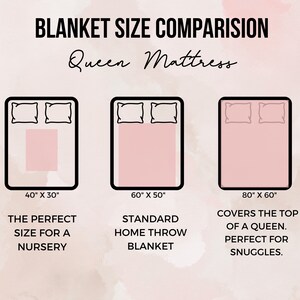 May include: A graphic comparing blanket sizes for a queen-sized mattress. The graphic shows three blankets, measuring 40 inches by 30 inches, 60 inches by 50 inches, and 80 inches by 60 inches. The text below each blanket describes the size as "The perfect size for a nursery", "Standard home throw blanket", and "Covers the top of a queen. Perfect for snuggles."