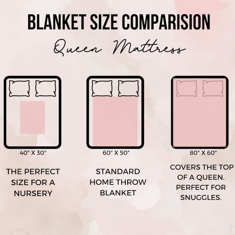 May include: A graphic comparing blanket sizes for a queen-sized mattress. The graphic shows three blankets, measuring 40 inches by 30 inches, 60 inches by 50 inches, and 80 inches by 60 inches. The text below each blanket describes the size as "The perfect size for a nursery", "Standard home throw blanket", and "Covers the top of a queen. Perfect for snuggles."