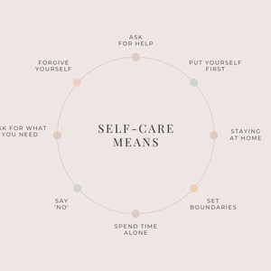 Self-care: Nurturing Your Mind, Body and Spirit - Etsy