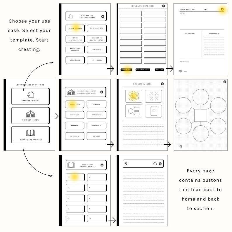 Commonplace Book for Remarkable 1, 2, and Paper Pro | 350+ Pages - Etsy
