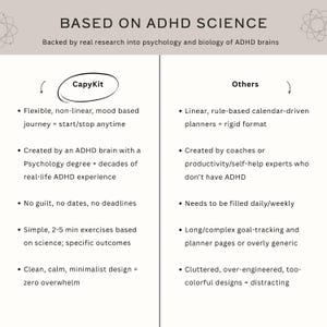 May include: A comparison chart titled "Based on ADHD Science" contrasts "CapyKit" with "Others." The CapyKit side highlights features like a flexible, mood-based journey and simple exercises. The other side lists linear planners and complex goal-tracking.
