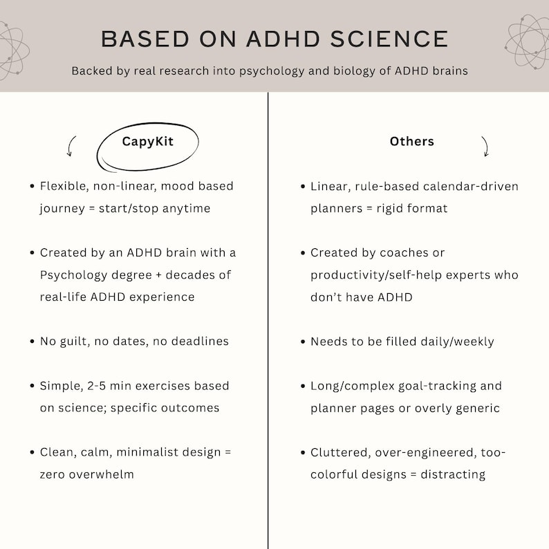 May include: A comparison chart titled "Based on ADHD Science" contrasts "CapyKit" with "Others." The CapyKit side highlights features like a flexible, mood-based journey and simple exercises. The other side lists linear planners and complex goal-tracking.