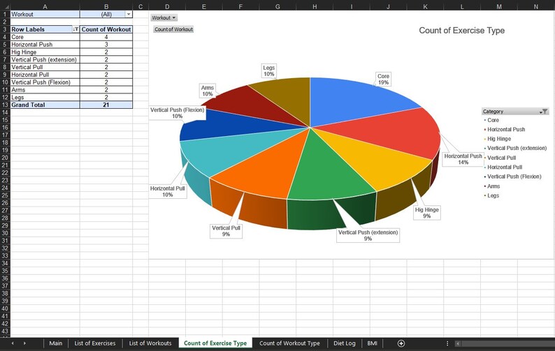 3D pie chart that illustrates the number of times an exercise was done for a specific category such as the targeted muscle or movement category.