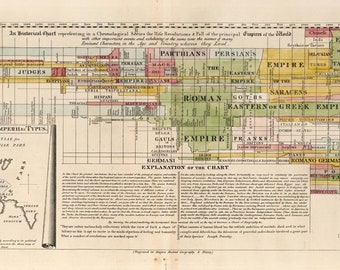 Une carte historique représentant les principaux empires du monde Affiche