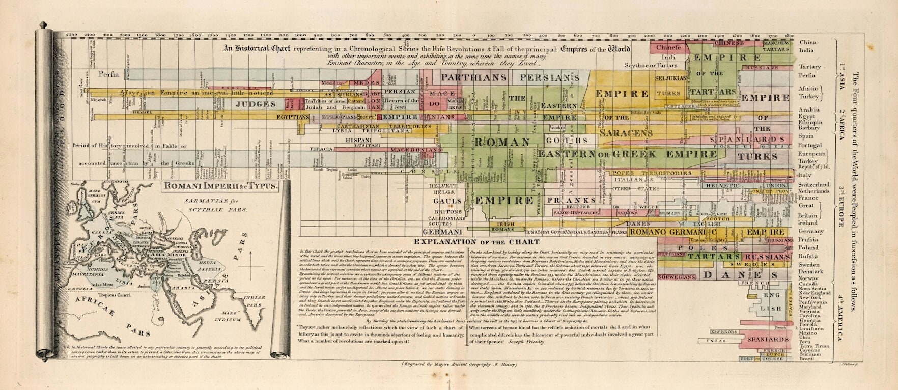 Une Carte Historique Représentant Les Principaux Empires Du Monde Affiche