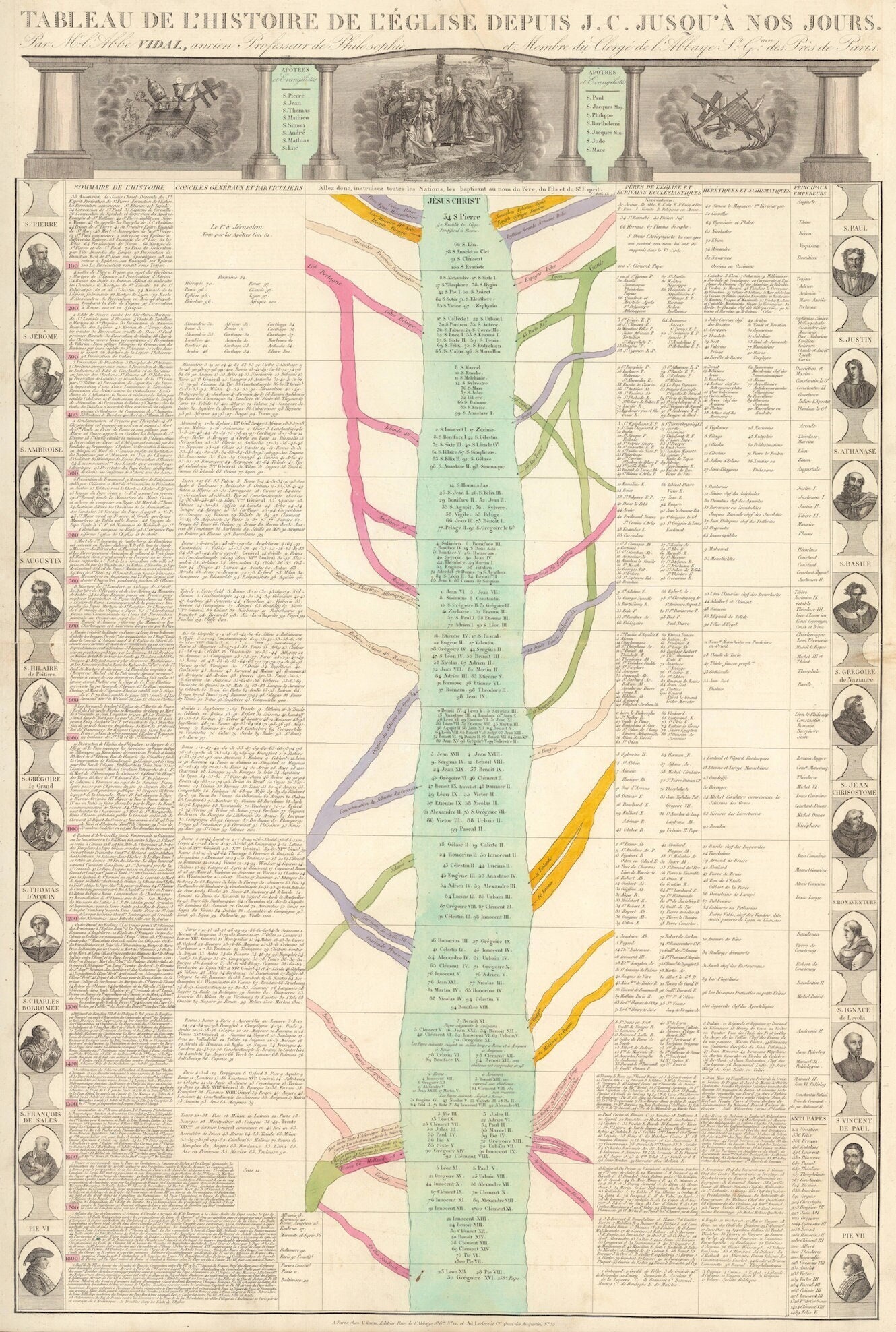 Tableau de L'histoire L'église
