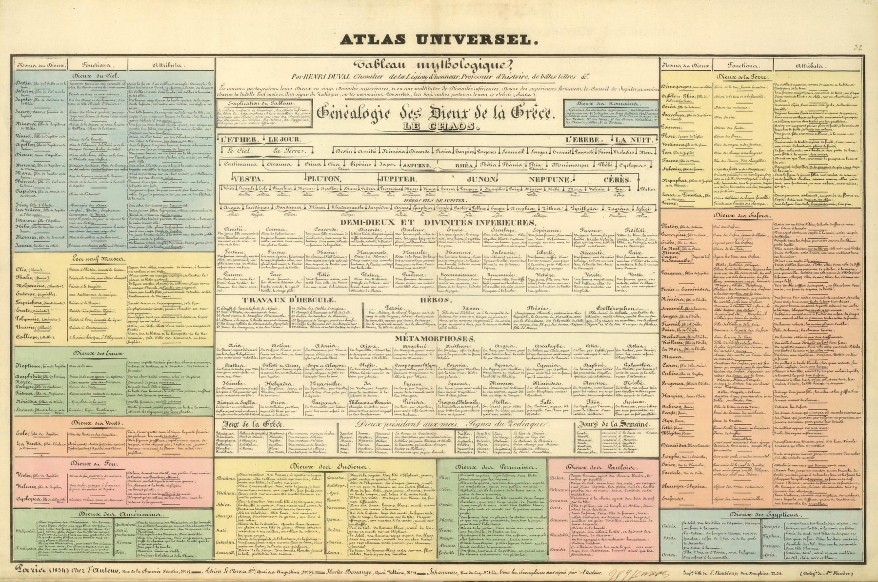 Tableau Mythologique