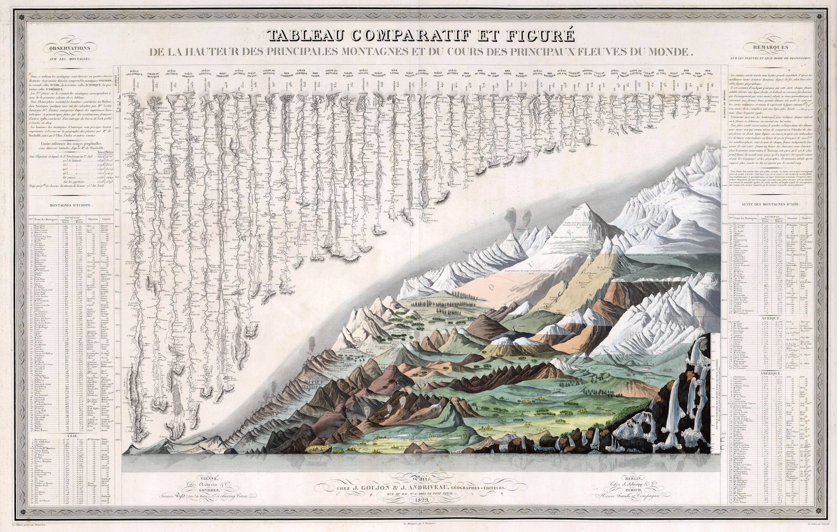 Montagnes et Fleuves Poster