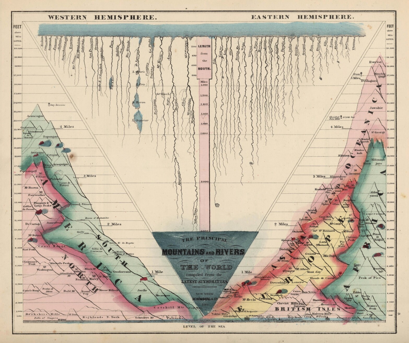 Affiche Des Principales Montagnes et Rivières Du Monde