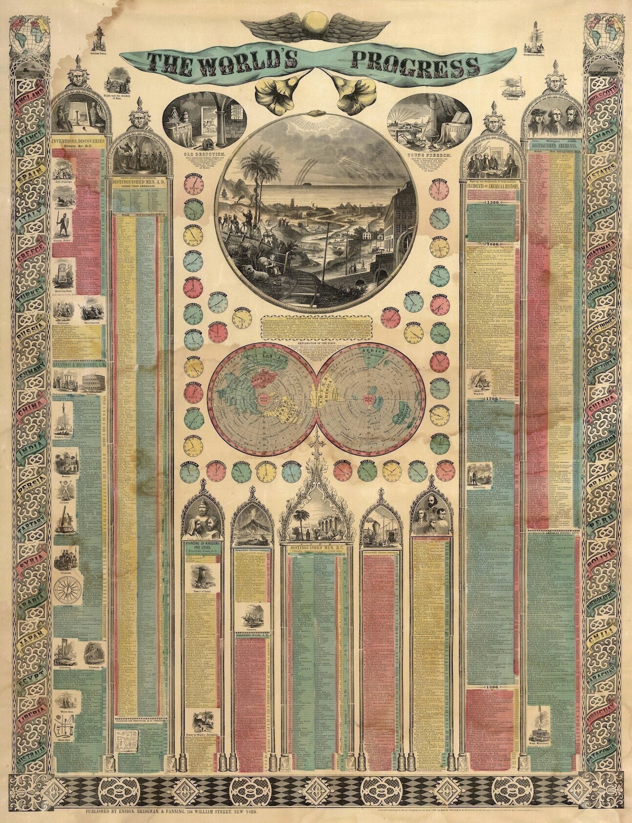 Affiche Du Progrès Mondial