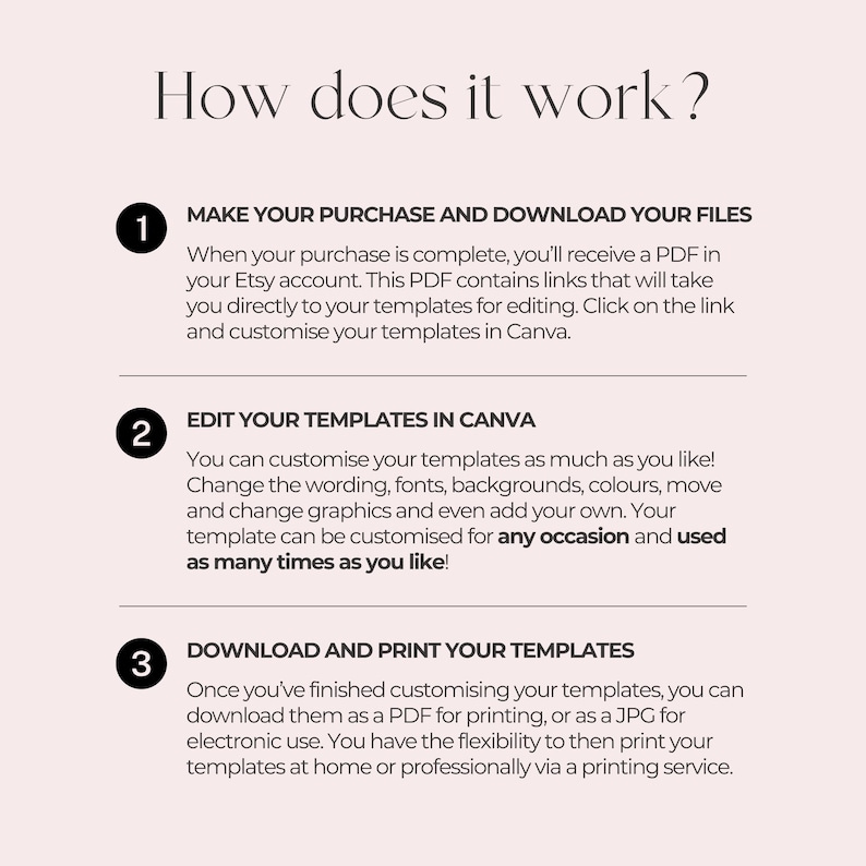 Instructions for how editable Canva templates work