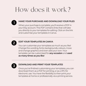 Instructions for how editable Canva templates work
