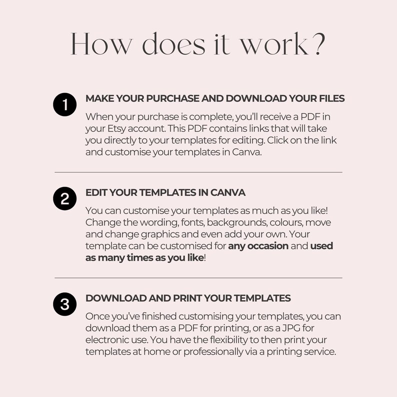 Instructions for how editable Canva templates work