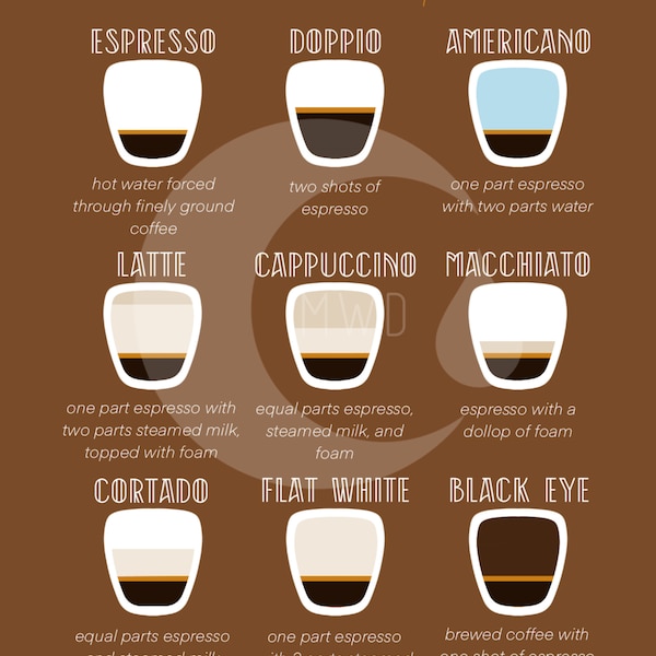 Espresso Erklärt Poster - Digitaler Download