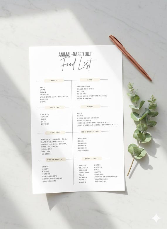 Animal Based Diet Food List: Carnivore, High Protein Guide (PDF)