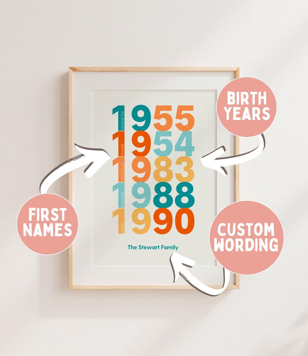 Custom Print W Family Birth Years Personalized With Names Birthdays Custom print w family birth years personalized with names birthdays