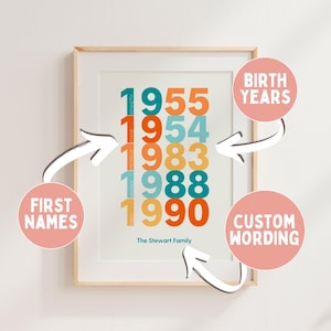 Impresión personalizada con años de nacimiento de la familia, personalizada con nombres y cumpleaños, póster con tipografía colorida, regalo para mamá de parte de los niños, arte de pared minimalista