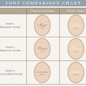 Puede incluir: Una tabla de comparaci&oacute;n de fuentes titulada FONT COMPARISON CHART con tres filas etiquetadas FONT 1 Romantic Script, FONT 2 Signature Script y FONT 3 Classic Block Script. Cada fila muestra marcos ovalados con los nombres Margot MAE o SIENNA grace.