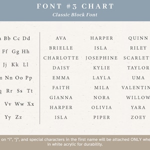Puede incluir: Una tabla de fuentes titulada FONT #3 CHART Classic Block Font que muestra el alfabeto en may&uacute;sculas y min&uacute;sculas, seguido de una lista de nombres desde Ava hasta Zoey. Una nota al pie indica que los puntos en i, j y caracteres especiales est&aacute;n unidos.
