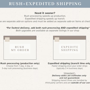 Puede incluir: Un gr&aacute;fico informativo con fondo claro y texto oscuro titulado RUSH+EXPEDITED SHIPPING. Explica las opciones de procesamiento urgente y env&iacute;o acelerado, con dos cajas rectangulares etiquetadas como RUSH MY ORDER y EXPEDITE SHIPPING.