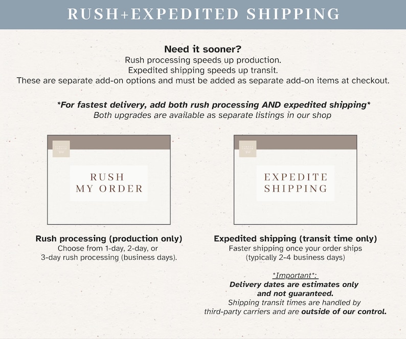 Puede incluir: Un gr&aacute;fico informativo con fondo claro y texto oscuro titulado RUSH+EXPEDITED SHIPPING. Explica las opciones de procesamiento urgente y env&iacute;o acelerado, con dos cajas rectangulares etiquetadas como RUSH MY ORDER y EXPEDITE SHIPPING.