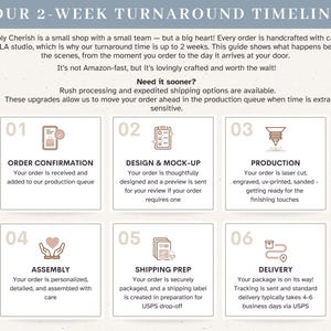 Puede incluir: Una infograf&iacute;a titulada OUR 2-WEEK TURNAROUND TIMELINE que detalla seis pasos: 01 ORDER CONFIRMATION, 02 DESIGN & MOCK-UP, 03 PRODUCTION, 04 ASSEMBLY, 05 SHIPPING PREP y 06 DELIVERY, cada uno con un icono y texto descriptivo.