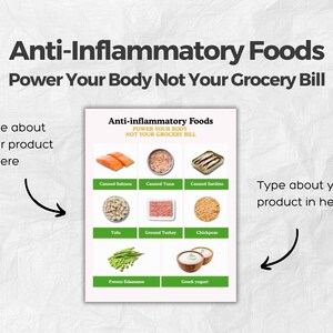 Affordable Anti-Inflammatory Foods Guide, Salmon, Tuna, Tofu, Chickpeas