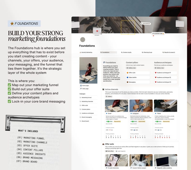 K&ouml;nnte beinhalten: Eine Webseite mit dem Titel "Foundations" mit Text, der Marketingstrategien beschreibt. Die Seite enth&auml;lt Abschnitte zu Content-S&auml;ulen, Zielgruppen-Archetypen und aktiven Kan&auml;len. Das Bild zeigt auch eine Liste der enthaltenen Elemente.