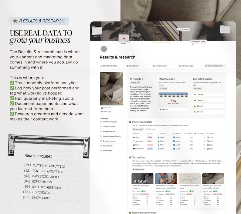 K&ouml;nnte beinhalten: Ein digitales Marketing-Dashboard mit dem Text "Ergebnisse & Forschung" und "Nutzen Sie echte Daten, um Ihr Gesch&auml;ft auszubauen". Das Dashboard enth&auml;lt Abschnitte f&uuml;r Plattformanalysen, Inhaltsanalysen, Marketing-Audits und Experimente. Das Bild zeigt auch eine Liste der enthaltenen Elemente.