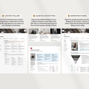 K&ouml;nnte beinhalten: Drei wei&szlig;e digitale Dokumente mit Text und Grafiken, jeweils mit einem anderen Titel: "Content Pillars", "Audience Archetypes" und "Marketing Funnel". Die Dokumente befinden sich auf einem hellbeigen Hintergrund.